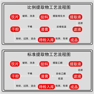 博落回总碱,Cordatatotalalkaloids