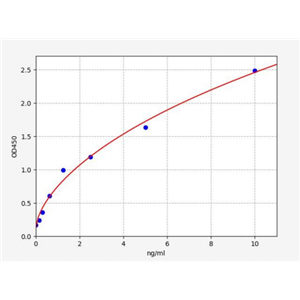人Bcl2关联永生基因3(BAG3)ELISA试剂盒 YB72224Hu,BAG3
