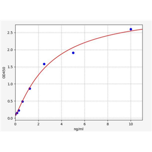 人羰基还原酶[NADPH]1(CBR1)ELISA试剂盒 YB72295Hu,CBR1