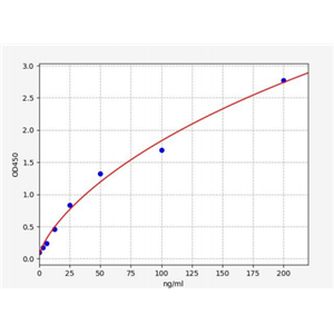 人氨甲酰化的白蛋白(CBLALB)ELISA试剂盒 YB72294Hu,CBLALB