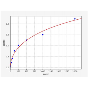 人钙通道L型α2多肽(CACNA2D1)ELISA试剂盒 YB72370Hu,CACNA2D1