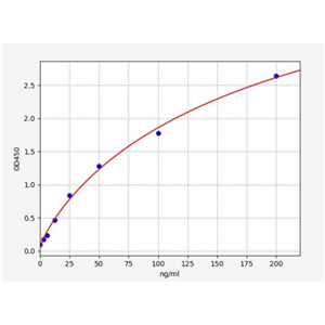 人补体成分9(C9)ELISA试剂盒 YB72346Hu,Human Complement Component 9 (C9) ELISA Kit