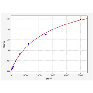 人蛋白FAM132A(FAM132A)ELISA试剂盒 YB72303Hu,FAM132A