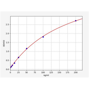 人补体C1q肿瘤坏死因子相关蛋白1(C1QTNF1)ELISA试剂盒 YB72302Hu,C1QTNF1