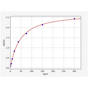 人补体片断4b(C4b)ELISA试剂盒 YB72329Hu,C4b