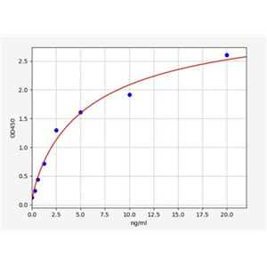 人鞘脂Δ4-去饱和酶DES1(DEGS1)ELISA试剂盒 YB72673Hu,DEGS1