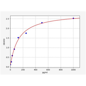 人Δ4-去饱和酶(DEGS2)ELISA试剂盒 YB72674Hu,DEGS2