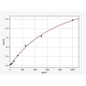 人潘氏细胞特异性防御素α5(DEFa5)ELISA试剂盒 YB72672Hu,DEFa5