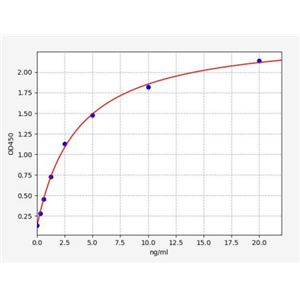 人肌营养不良蛋白关联糖蛋白1(DAG1)ELISA试剂盒 YB72650Hu,DAG1