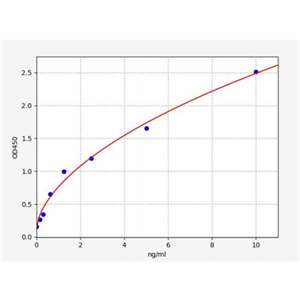 人细胞色素b245重链(CYBB)ELISA试剂盒 YB72611Hu,CYBB