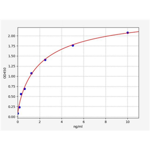 人双肾上腺皮质激素(DCX)ELISA试剂盒 YB72667Hu,DCX