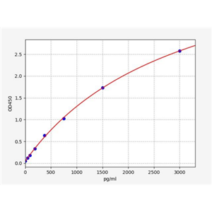 人II型胶原(COL2)ELISA试剂盒 YB72474Hu,COL2