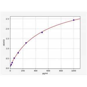人C-C型趋化因子27(CCL27)ELISA试剂盒 YB72357Hu,CCL27
