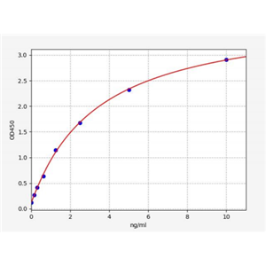 人胆碱激酶β(CHKB)ELISA试剂盒 YB72420Hu,CHKB