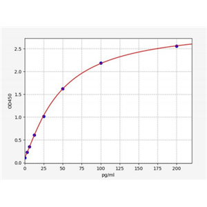 人神经型乙酰胆碱受体亚基α10(CHRNA10)ELISA试剂盒 YB72423Hu,CHRNA10