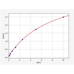 人趋化素样因子超家族成员6(CKLFSF6)ELISA试剂盒 YB72433Hu,CKLFSF6