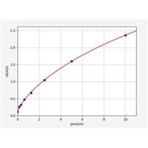 人XXVIII型胶原α1(COL28A1)ELISA试剂盒 YB72492Hu,COL28A1