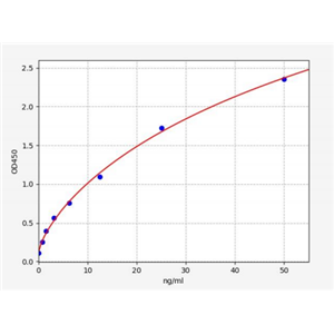 人封闭蛋白2(CLDN2)ELISA试剂盒 YB72442Hu,CLDN2