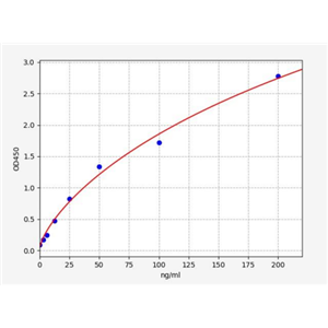 人XVII型胶原(COL17)ELISA试剂盒 YB72471Hu,COL17