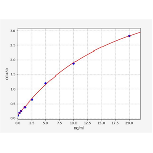 人XV型胶原(COL15)ELISA试剂盒 YB72469Hu,COL15