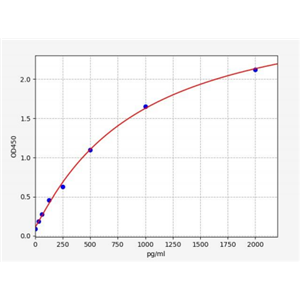 人趋化因子样受体1(CMKLR1)ELISA试剂盒 YB72449Hu,CMKLR1