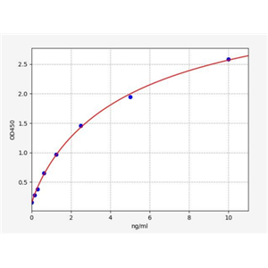 人XIII型胶原(COL13)ELISA试剂盒 YB72467Hu,COL13