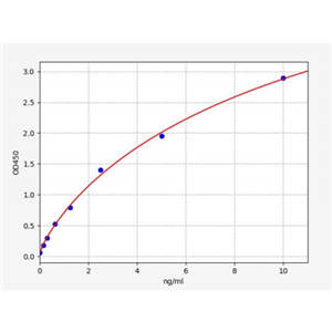 人细胞分裂周期相关基因8(CDCA8)ELISA试剂盒 YB72275Hu,CDCA8