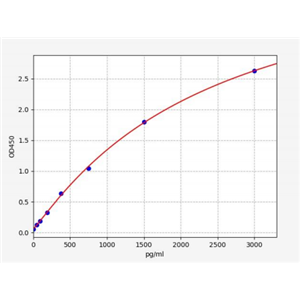 人免疫球蛋白GFc段受体II(FcγRII/CD32)ELISA试剂盒 YB72408Hu,FcγRII/CD32