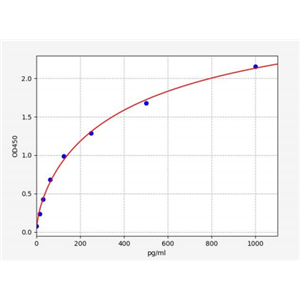 人细胞外基质金属蛋白酶诱导因子(CD147)ELISA试剂盒 YB72394Hu,CD147
