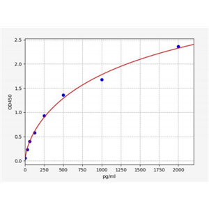 人内皮唾液酸蛋白(TEM-1/CD248)ELISA试剂盒 YB72402Hu,TEM-1/CD248