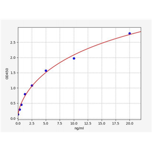 人半胱氨酰白三烯受体2(CYSLTR2)ELISA试剂盒 YB72641Hu,CYSLTR2