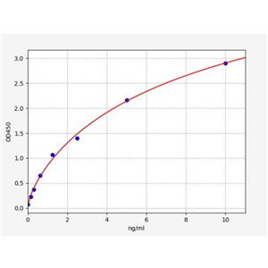 人细胞色素P4501A2(CYP1A2)ELISA试剂盒 YB72621Hu,CYP1A2