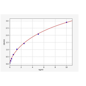 人细胞色素P4501A1(CYP1A1)ELISA试剂盒 YB72618Hu,CYP1A1