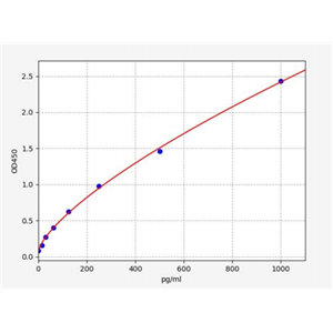 人B-淋巴细胞趋化因子1(BLC-1/CXCL13)ELISA试剂盒 YB72587Hu,BLC-1/CXCL13