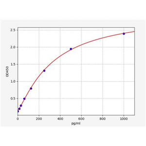 人肉毒碱转运蛋白2(CT2)ELISA试剂盒 YB72556Hu,CT2