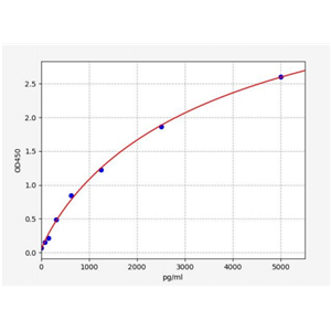 人酪蛋白激酶2α2(CSNK2A2)ELISA试剂盒 YB72550Hu,CSNK2A2