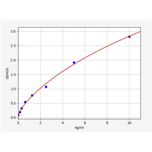 人补体受体1(CR1)ELISA试剂盒 YB72528Hu,CR1