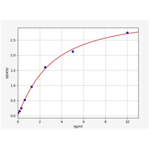 人细胞色素P450氧化还原酶(CPR)ELISA试剂盒 YB72526Hu,CPR