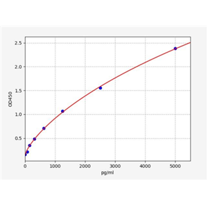 人神经肽S(NPS)ELISA试剂盒 YB73280Hu,NPS