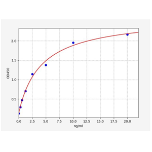 人粘蛋白4(MUC4)ELISA试剂盒 YB73235Hu,MUC4