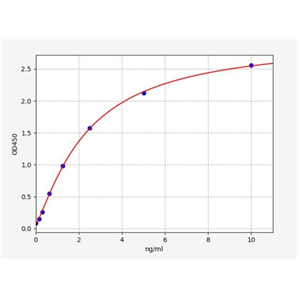 人粘蛋白21(MUC21)ELISA试剂盒 YB73233Hu,MUC21