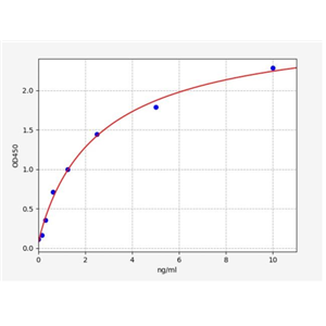 人粘蛋白20(MUC20)ELISA试剂盒 YB73232Hu,MUC20