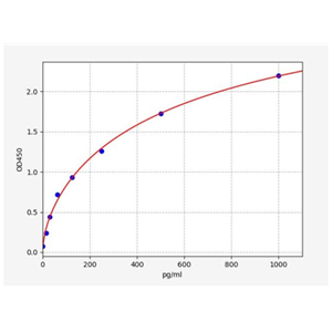 人粘蛋白17(MUC17)ELISA试剂盒 YB73230Hu,MUC17