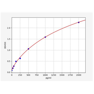 人肌侵蛋白(MTPN)ELISA试剂盒 YB73225Hu,MTPN