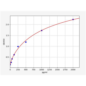 人细胞外基质蛋白1(ECM1)ELISA试剂盒 YB72486Hu,ECM1