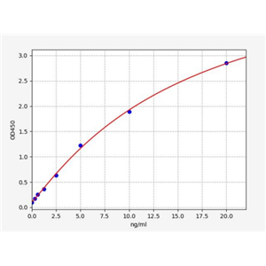 人牙本质涎磷蛋白(DSPP)ELISA试剂盒 YB72479Hu,DSPP