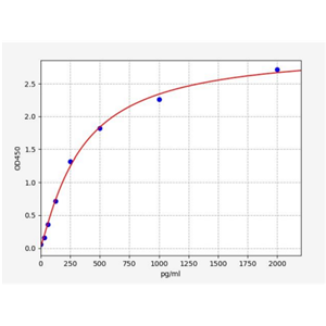 人凝血因子VII(F7)ELISA试剂盒 YB72643Hu,F7