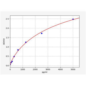 人EF手型结构域钙结合蛋白14(EFCAB14)ELISA试剂盒 YB72515Hu,EFCAB14
