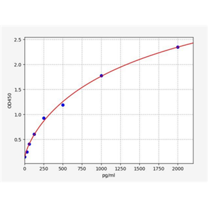 人EH结构域包含3(EHD3)ELISA试剂盒 YB72554Hu,EHD3