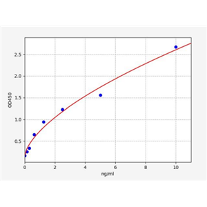 人凝血因子XIIIA1(F13A1)ELISA试剂盒 YB72637Hu,F13A1